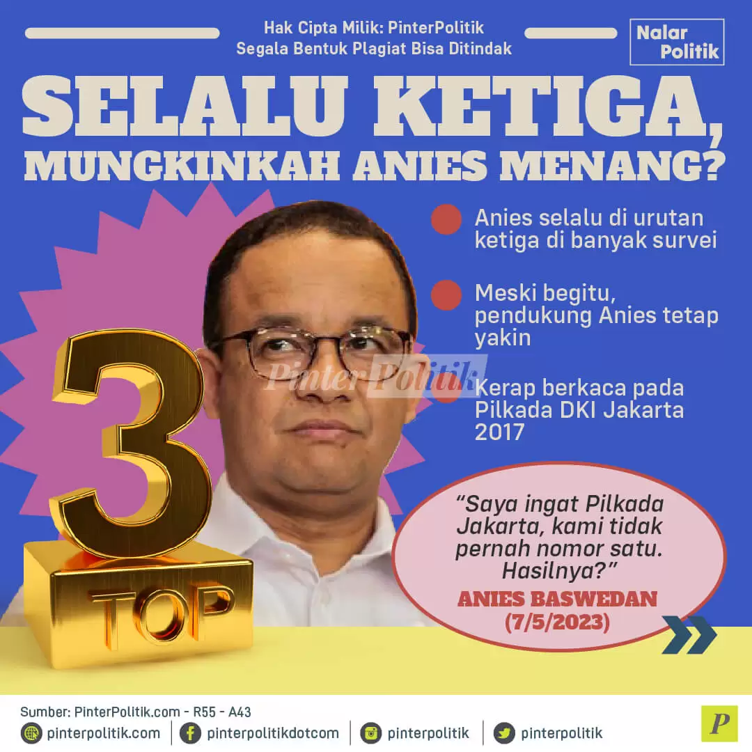 infografis nalar selalu ketiga mungkinkah anies menang 01