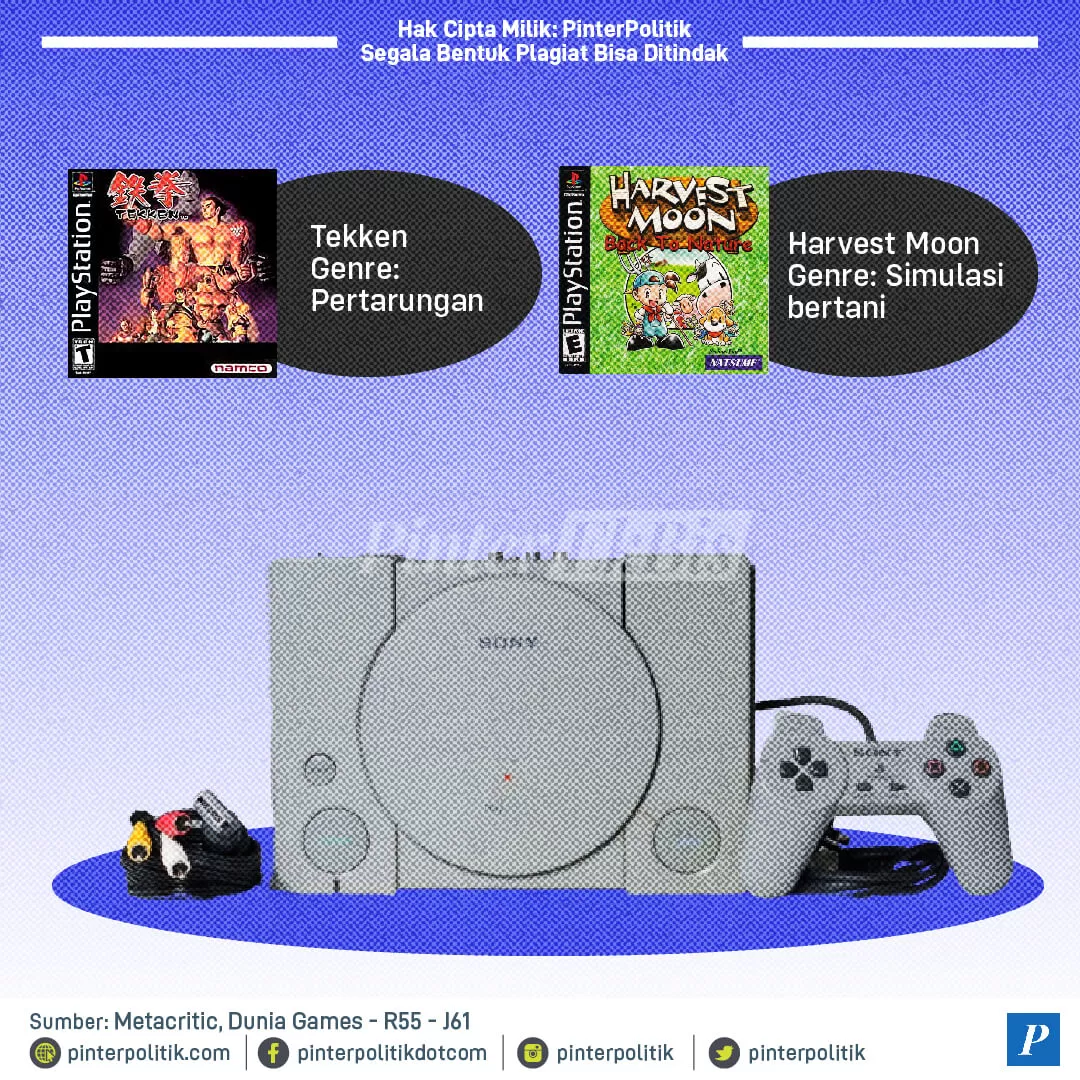 infografis oto gadget bernostalgia via game playstation 1 03