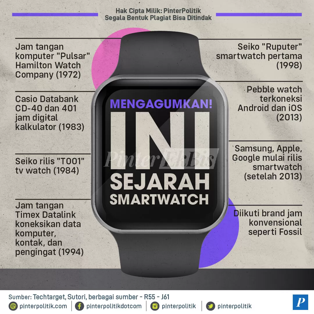 infografis oto gadget mengagumkan ini sejarah smartwatch 01