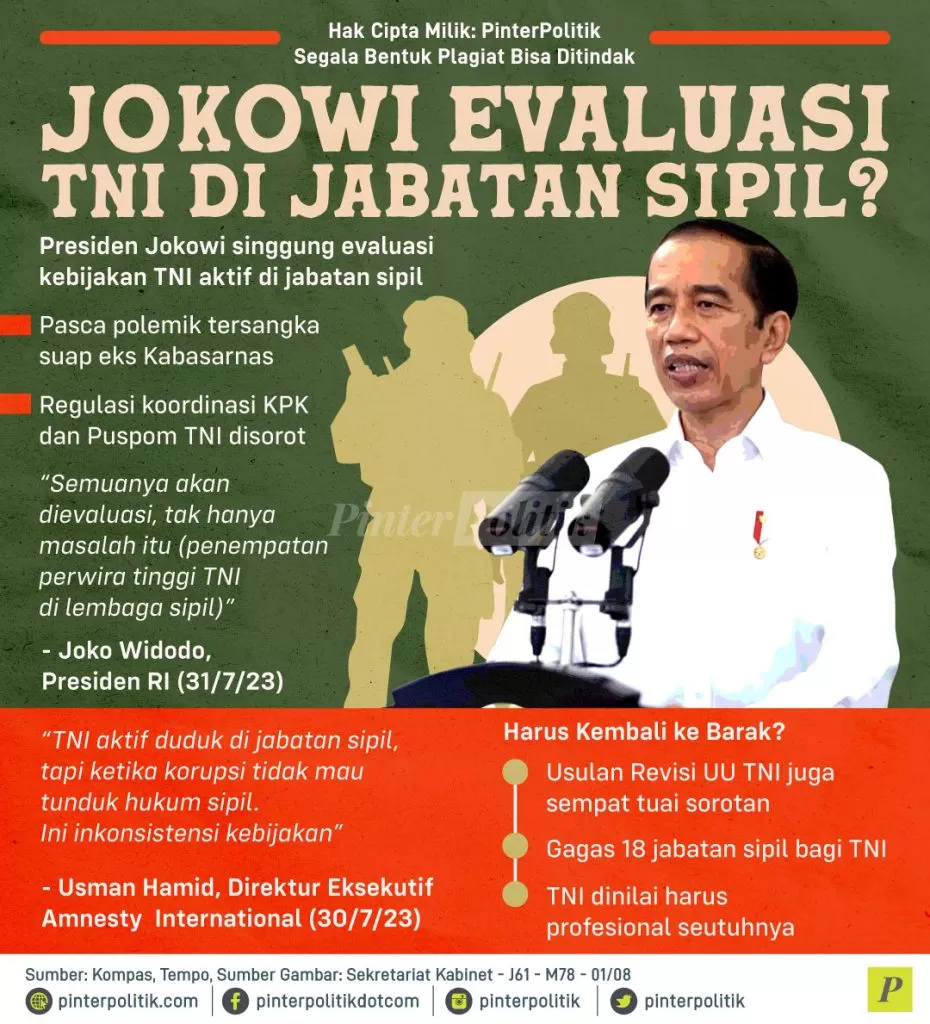 jokowi evaluasi tni di jabatan sipil