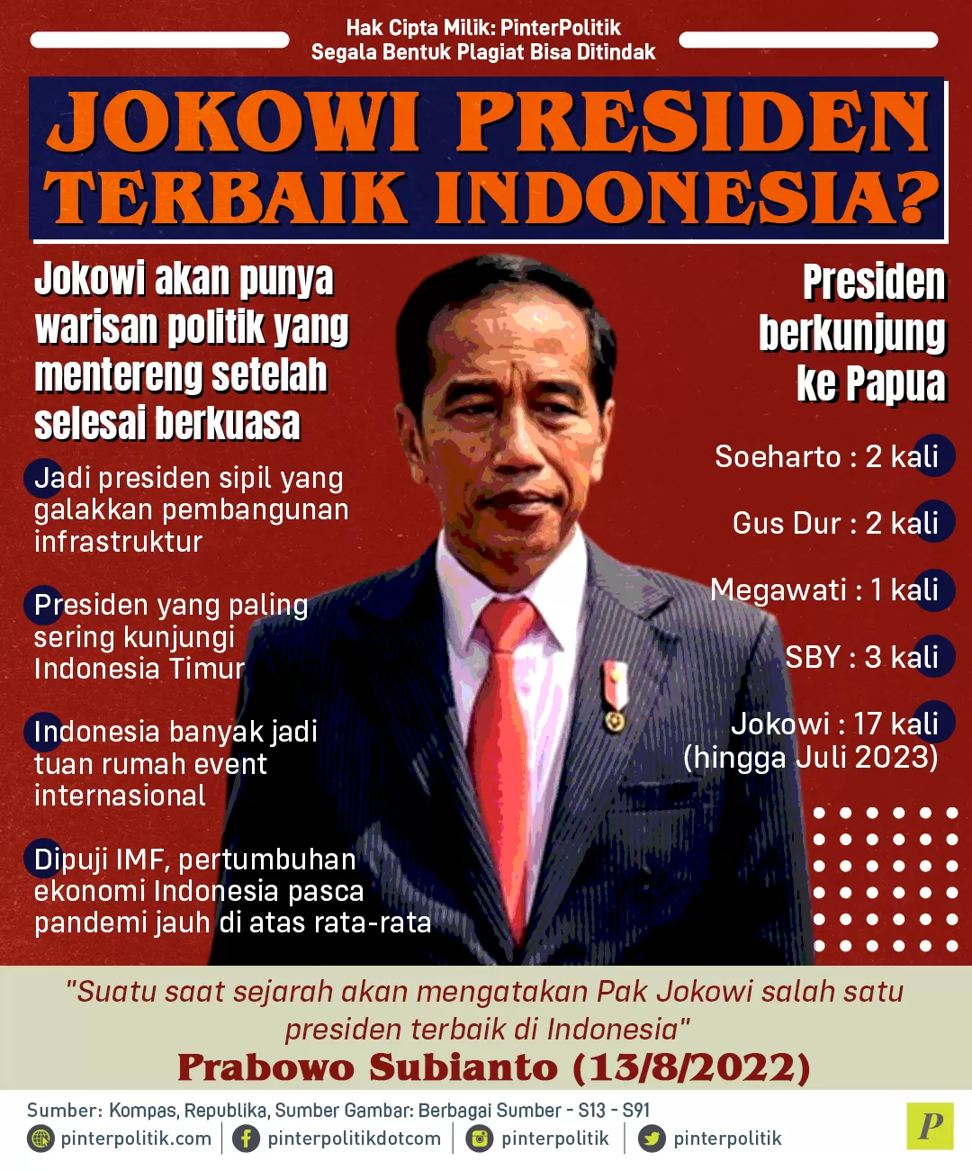 jokowi presiden terbaik indonesia