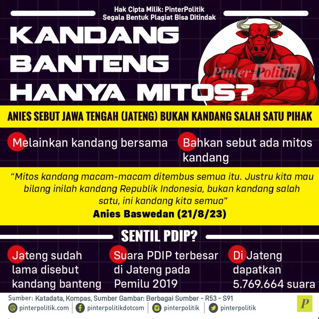 kandang banteng hanya mitos