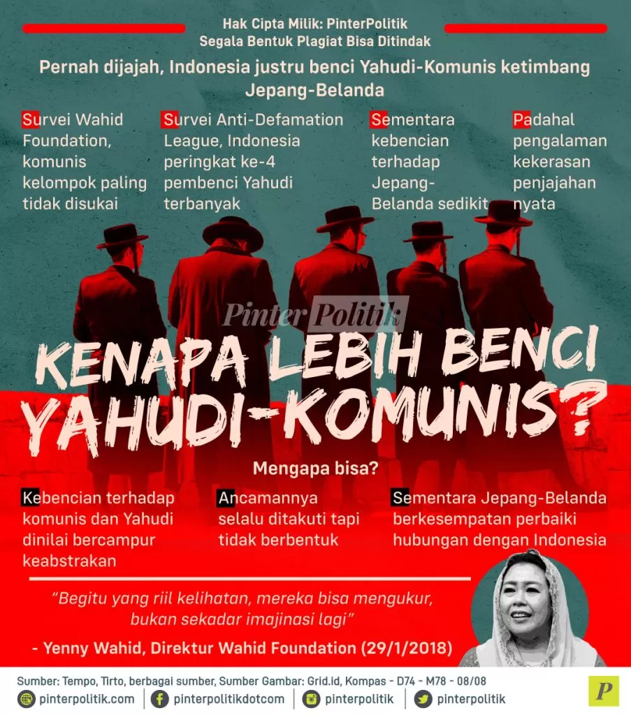 kenapa lebih benci yahudi komunis