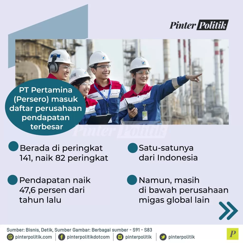 keren pertamina naik peringkat fortune global 500 02