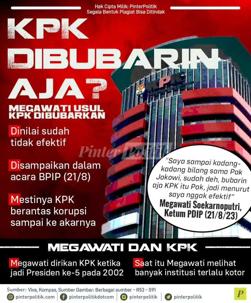 kpk dibubarin saja