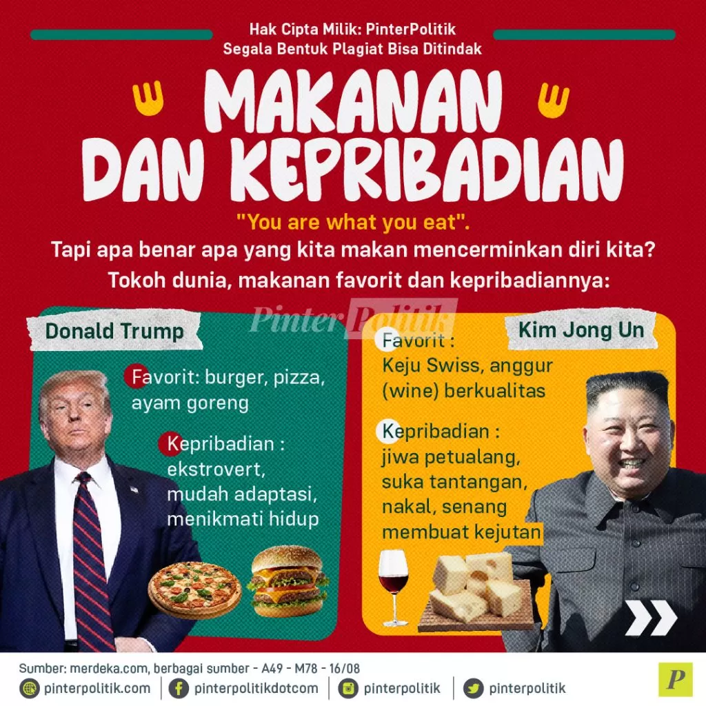 makanan dan kepribadian 01