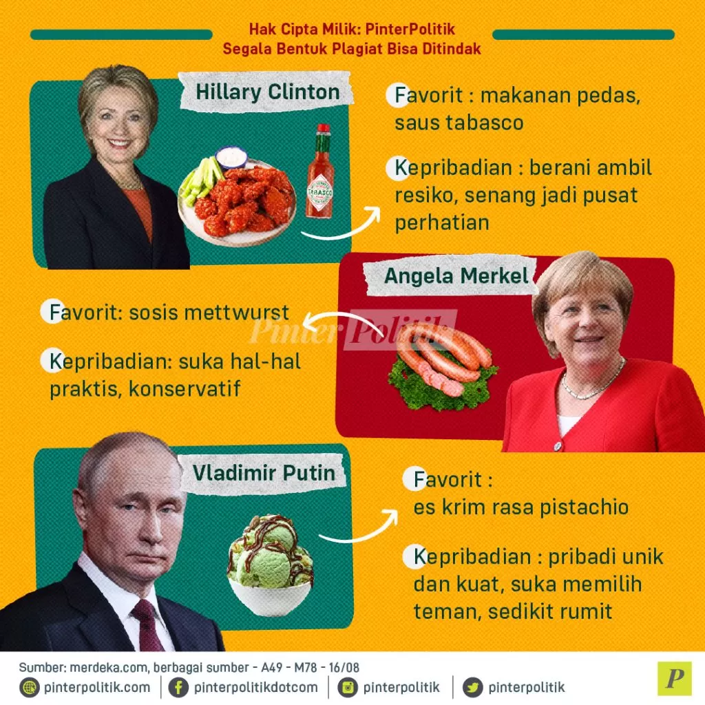 makanan dan kepribadian 02