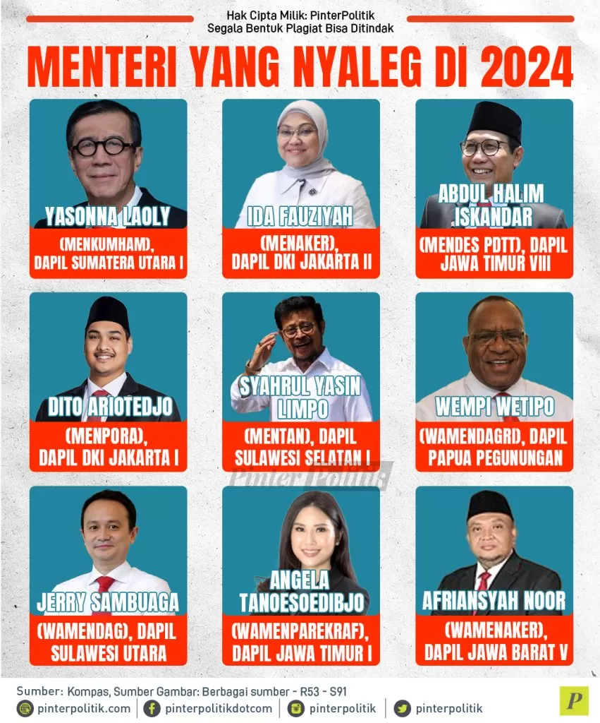 menteri yang nyaleg di 2024