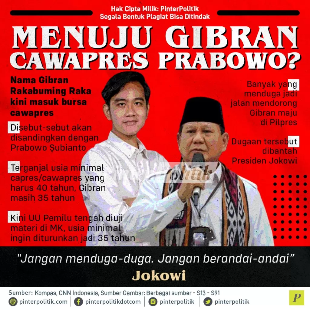 menuju gibran cawapres prabowo