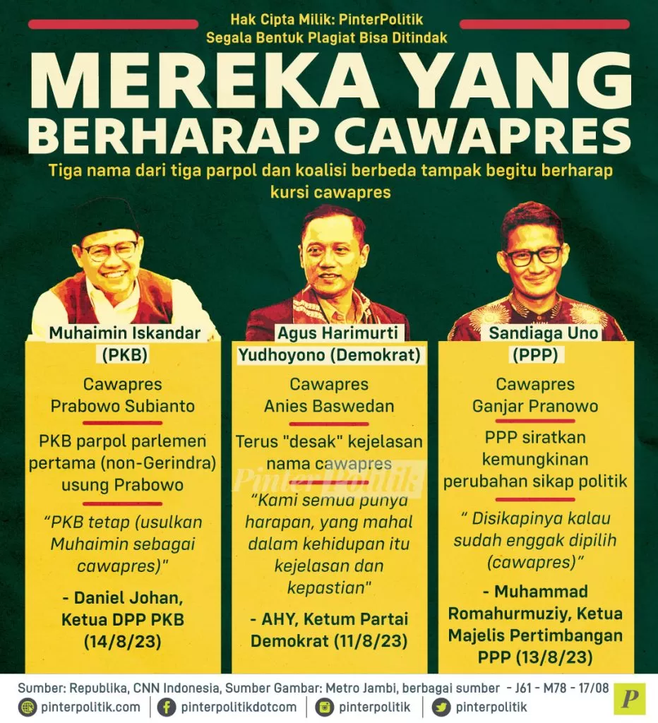 mereka yang berkaharap cawapres