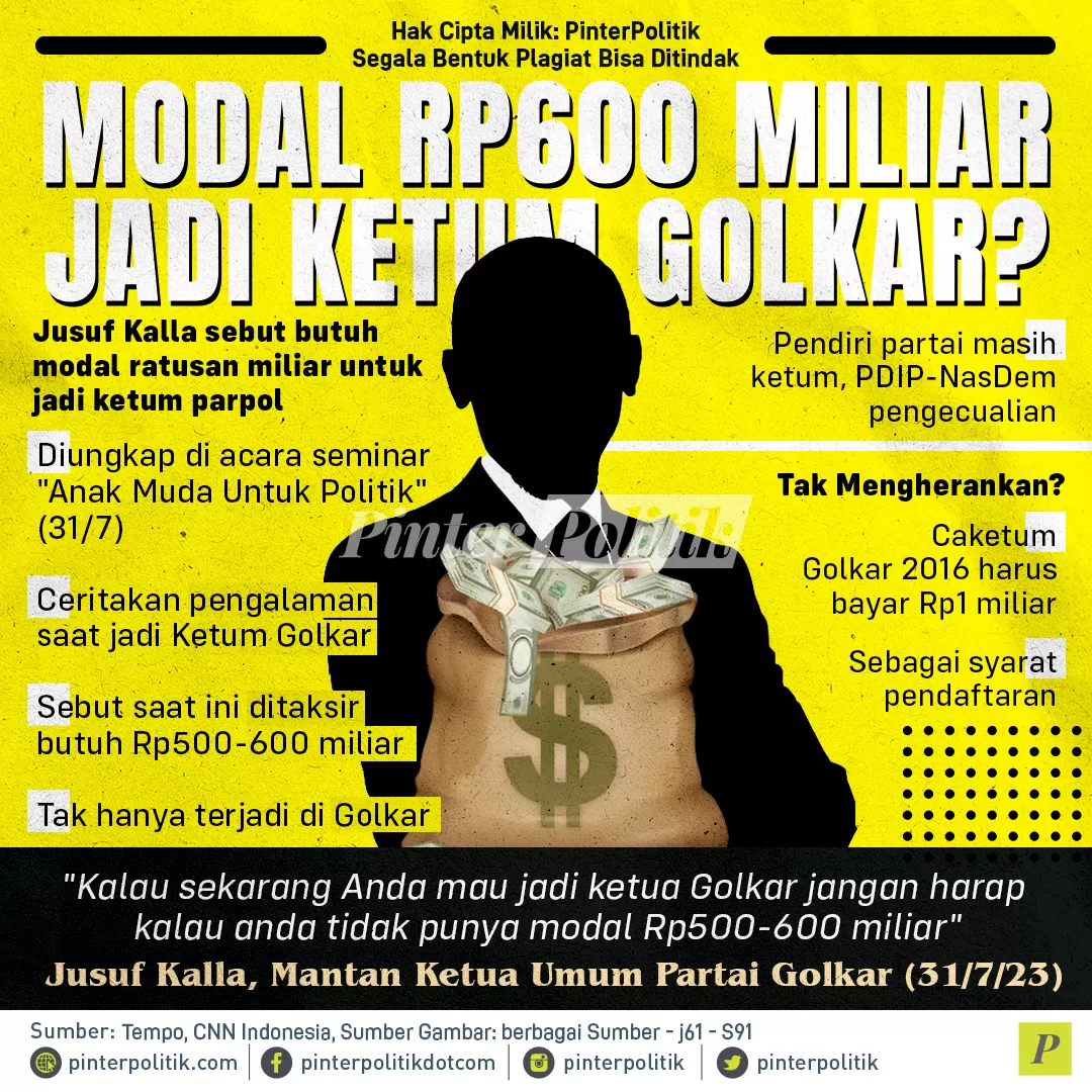 modal rp600 miliar jadi ketum golkar