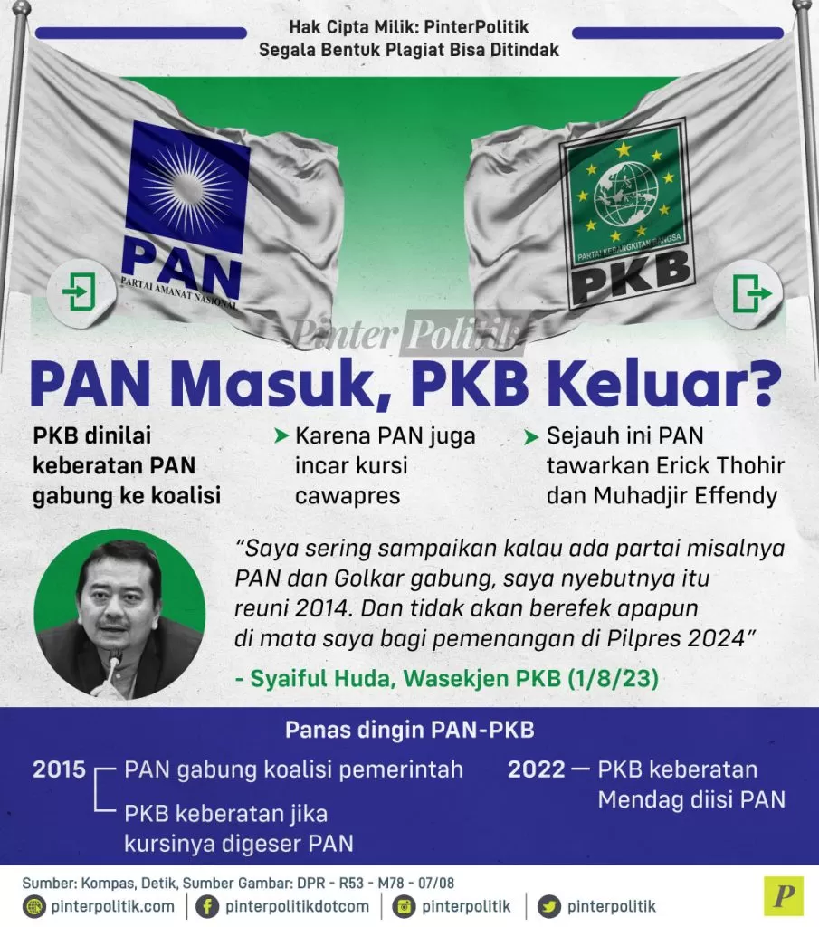 pan masuk pkb keluar