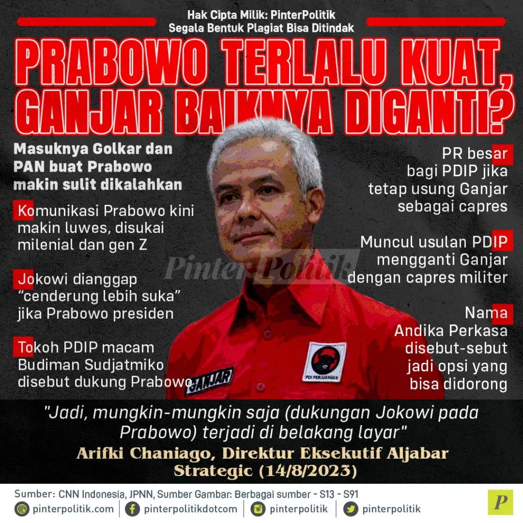 prabowo terlalu kuat ganjar baiknya diganti