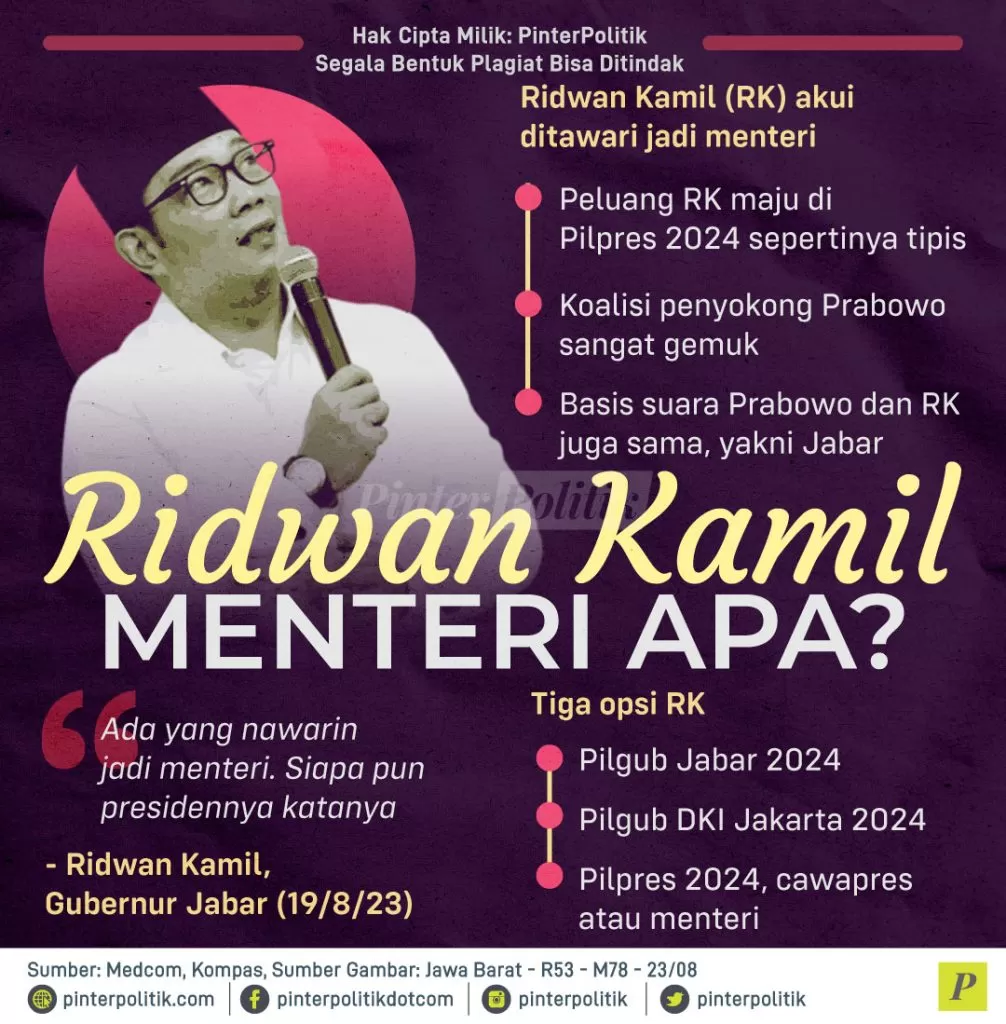 ridwan kamil menteri apa