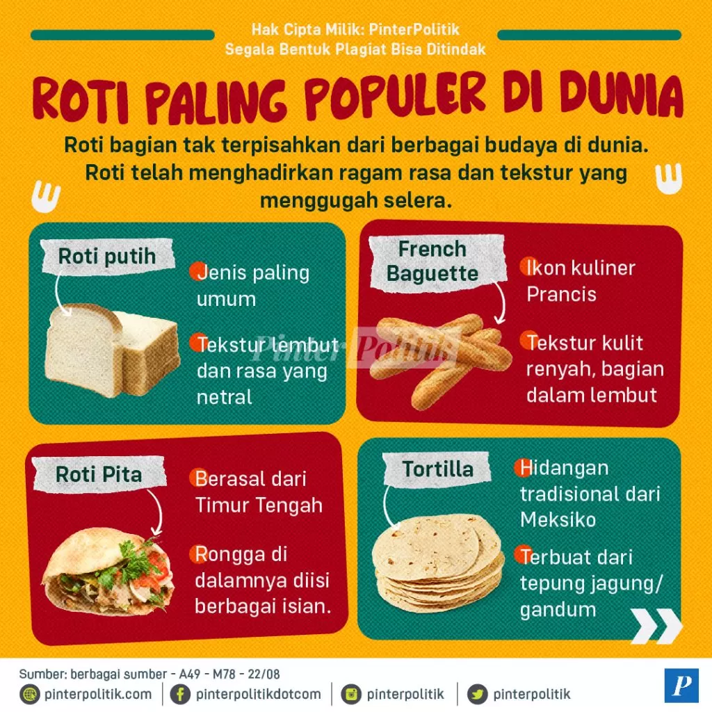 roti paling populer di dunia 01