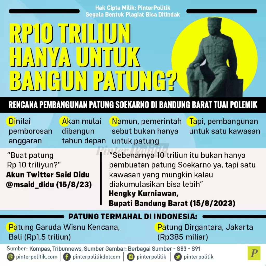 rp10 triliun hanya untuk bangun patung