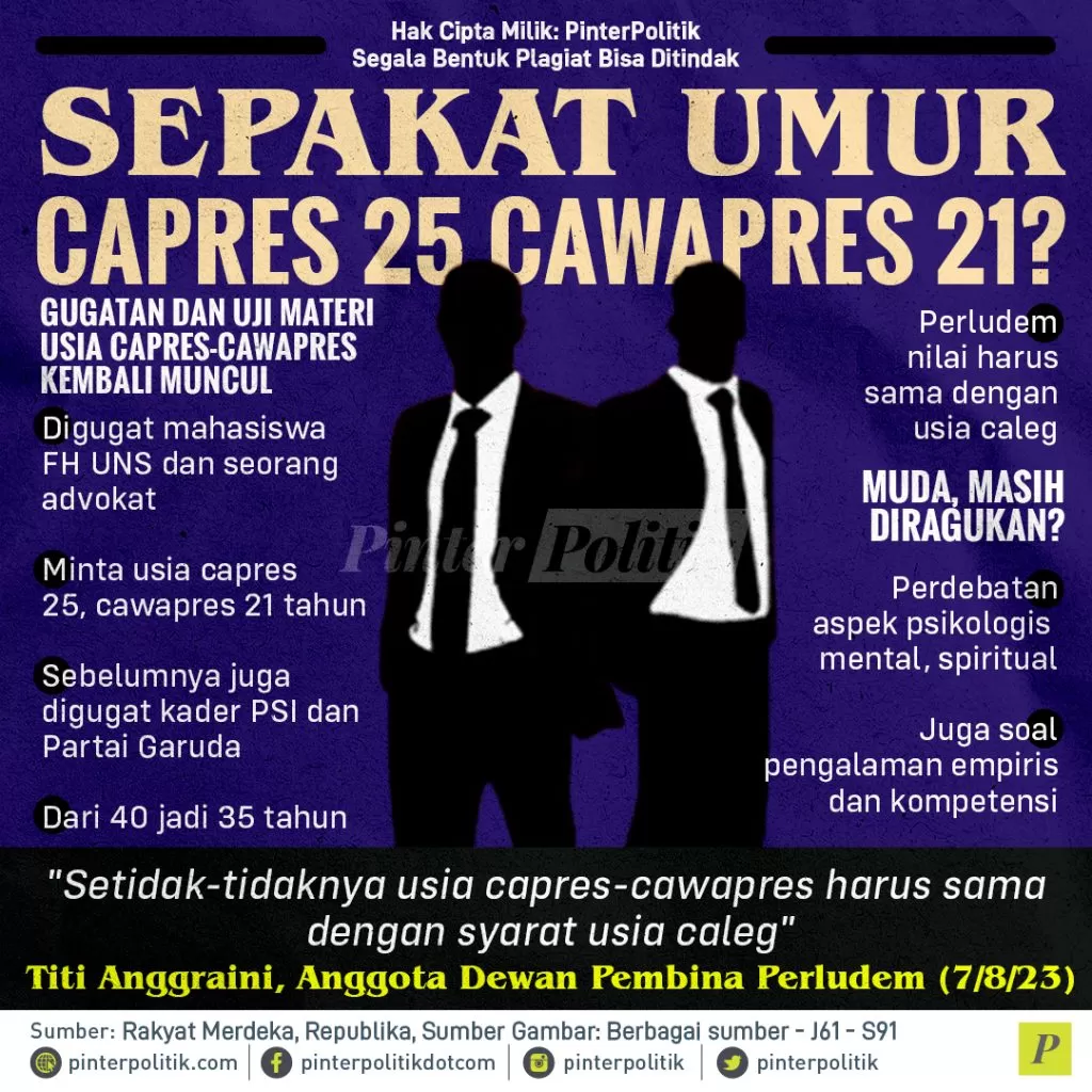 sepakat umur capres 25 cawapres 21