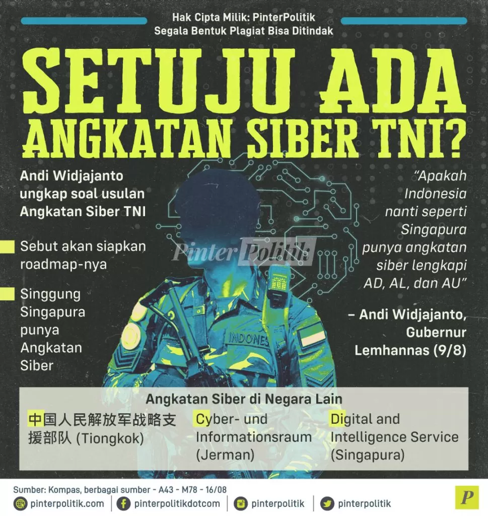 setuju ada angkatan siber tni