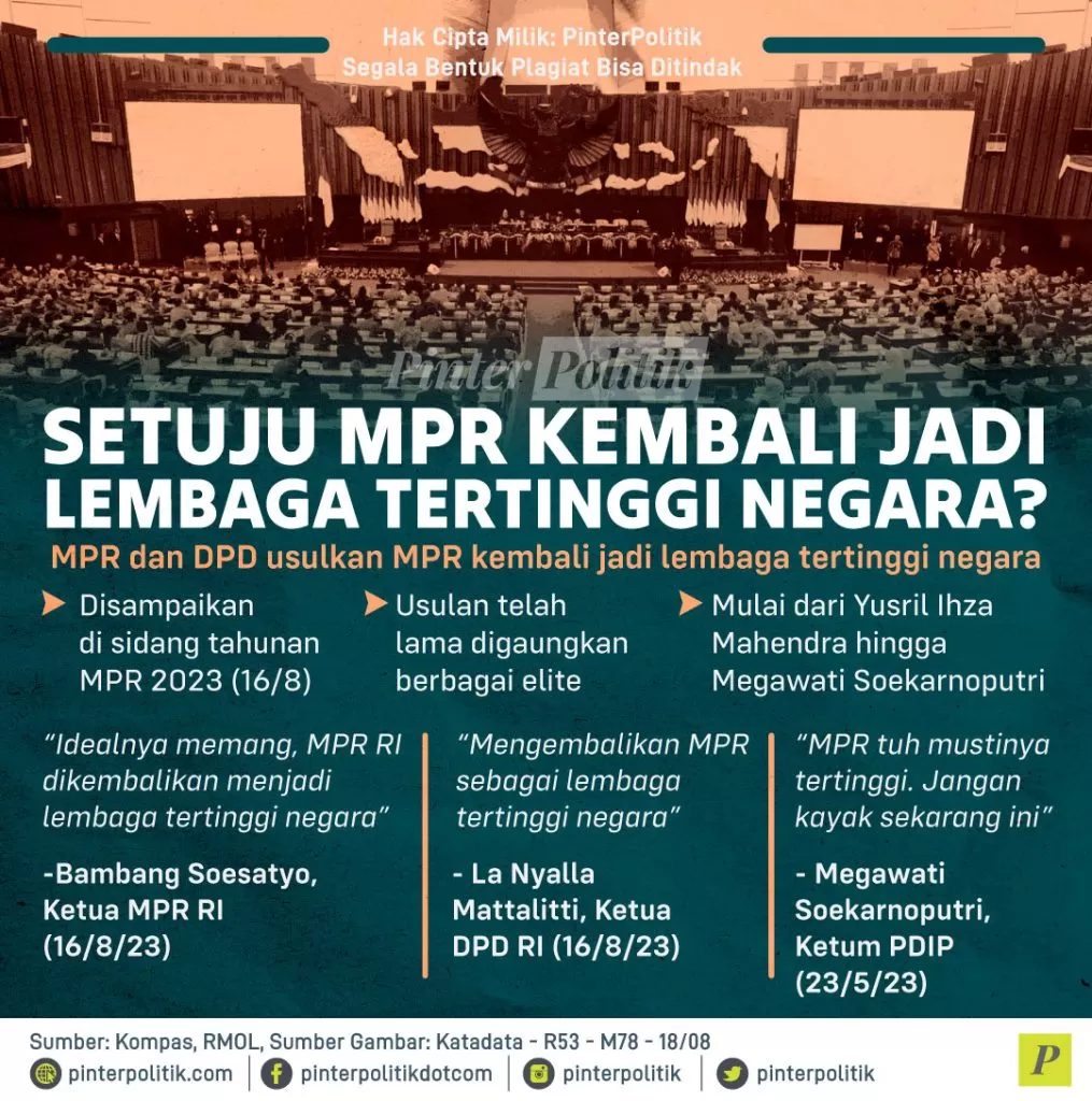 setuju mpr kembali jadi lembaga tertinggi negara
