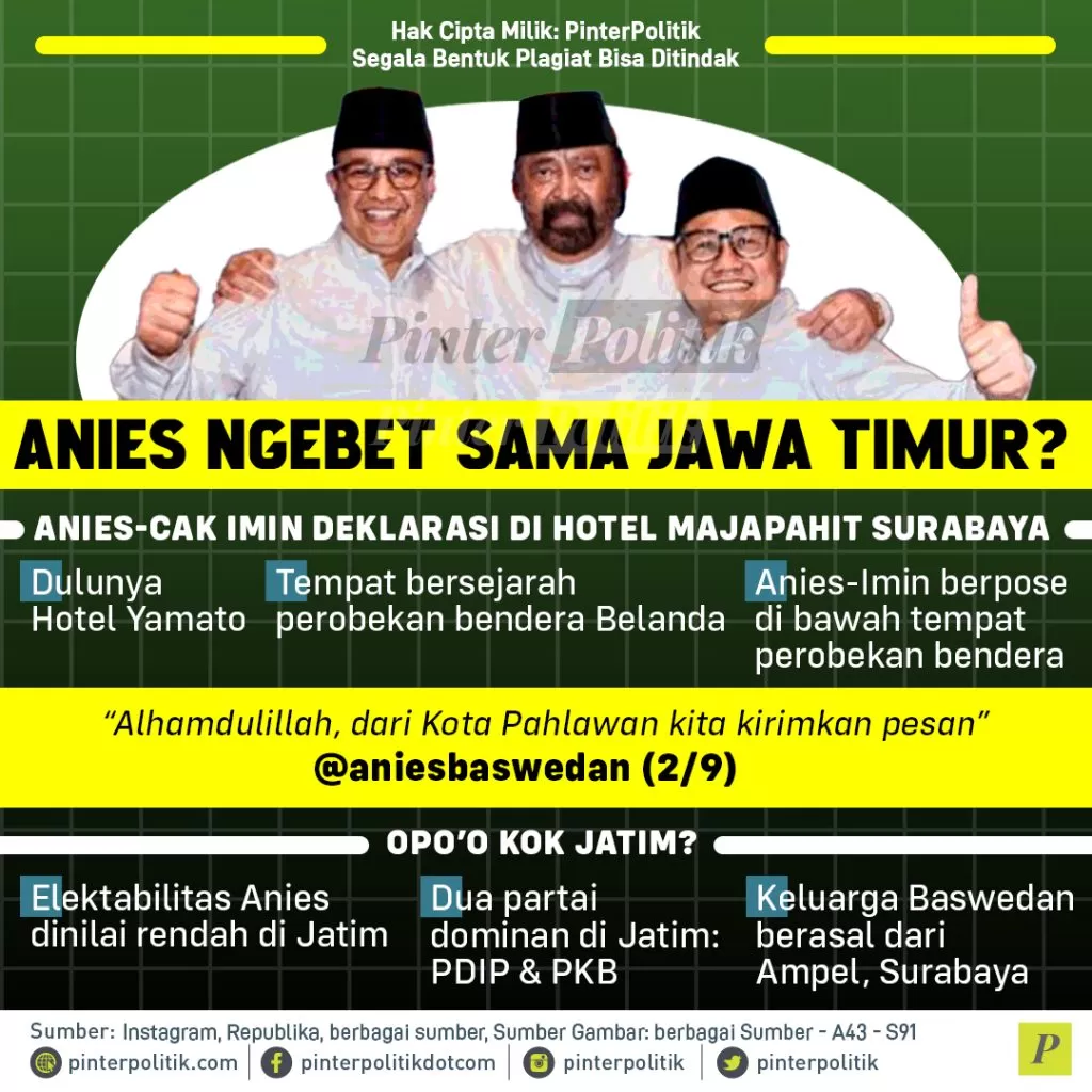 anies ngebet sama jawa timur