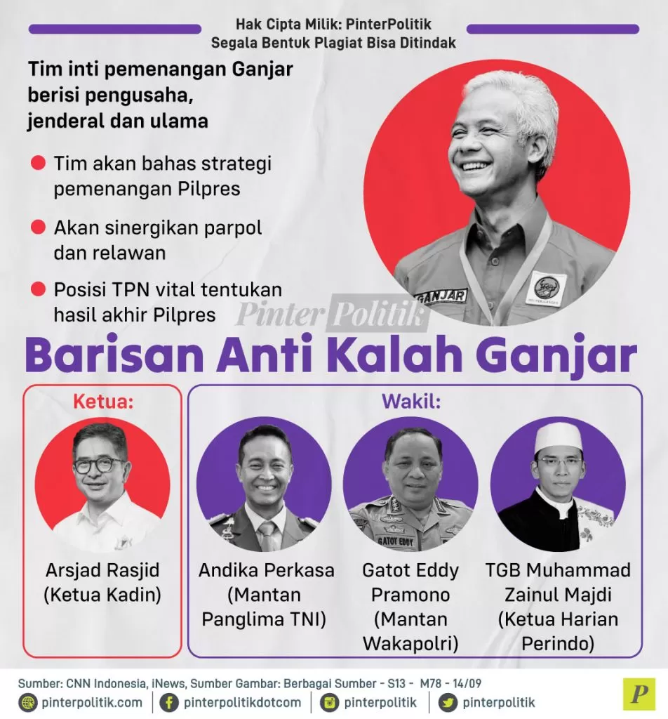 barisan anti kalah ganjar