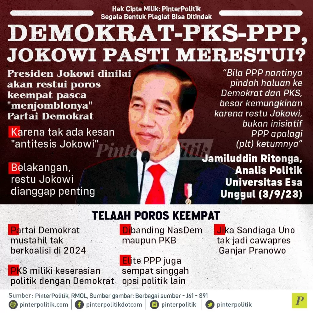 demokrat pks ppp jokowi pasti merestui