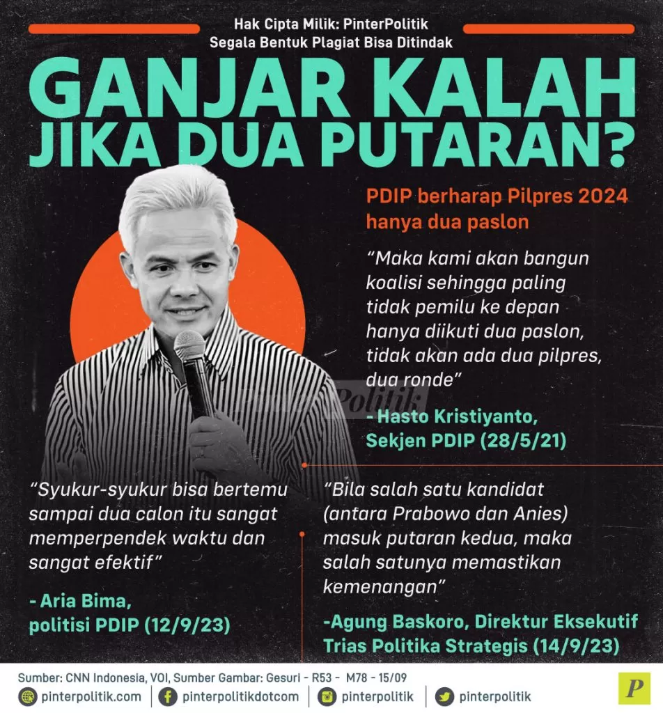 ganjar kalah jika dua putaran