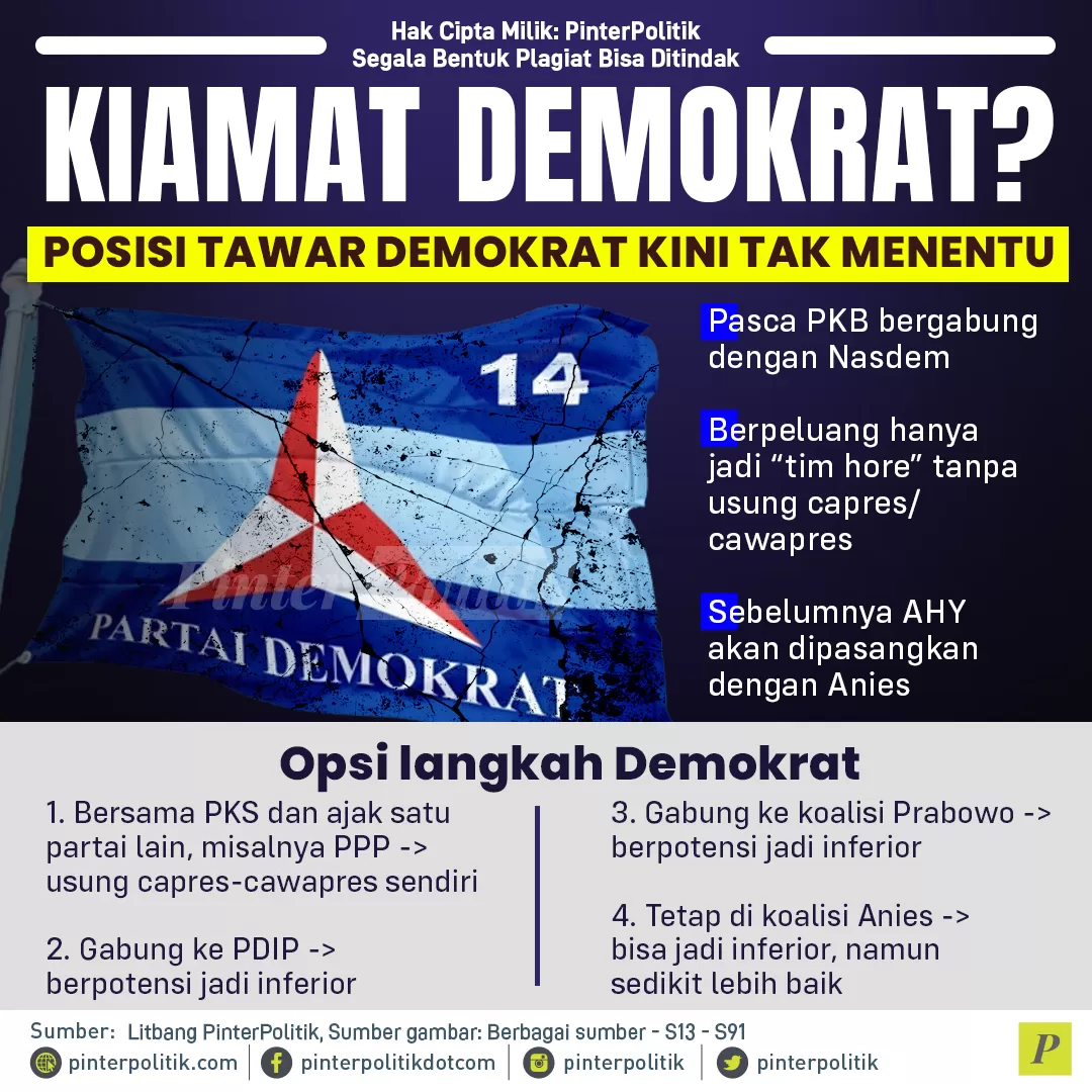 kiamat demokrat