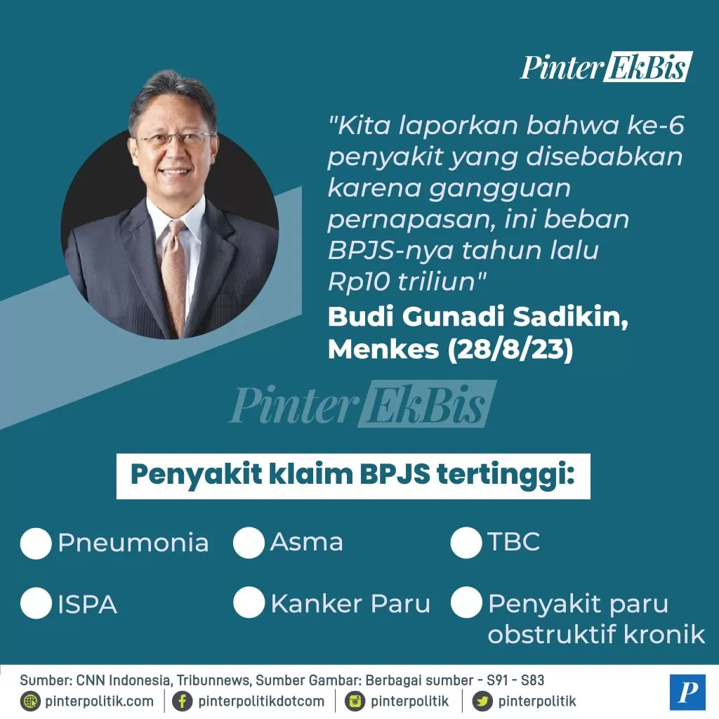 klaim bpjs capai rp10 triliun karena polusi 03