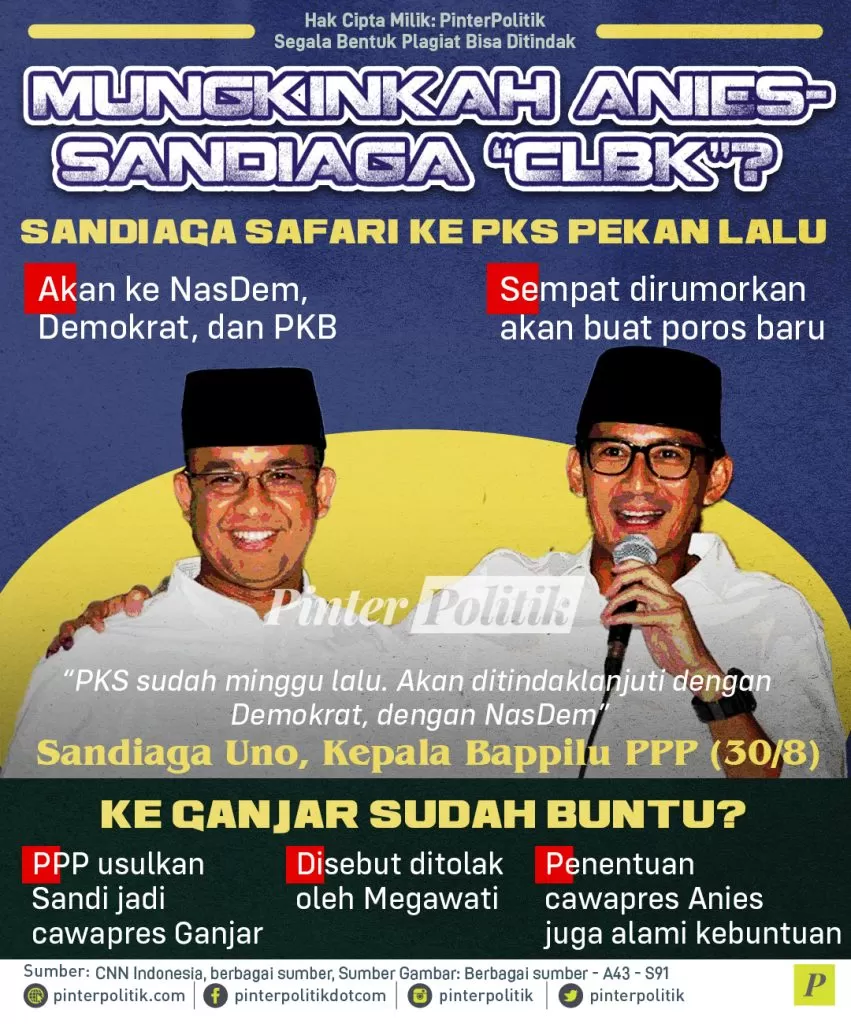 mungkinkah anies sandiaga clbk