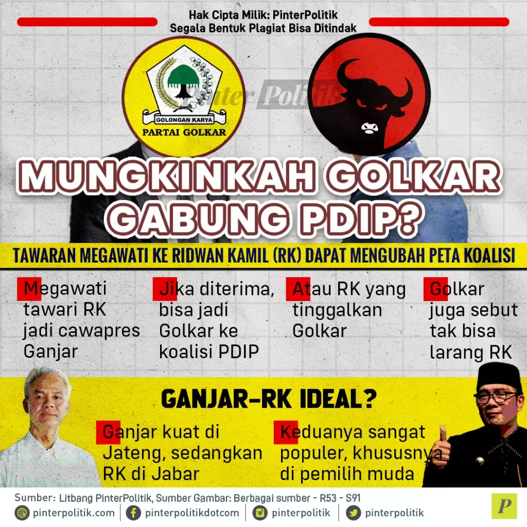 mungkinkah golkar gabung pdip