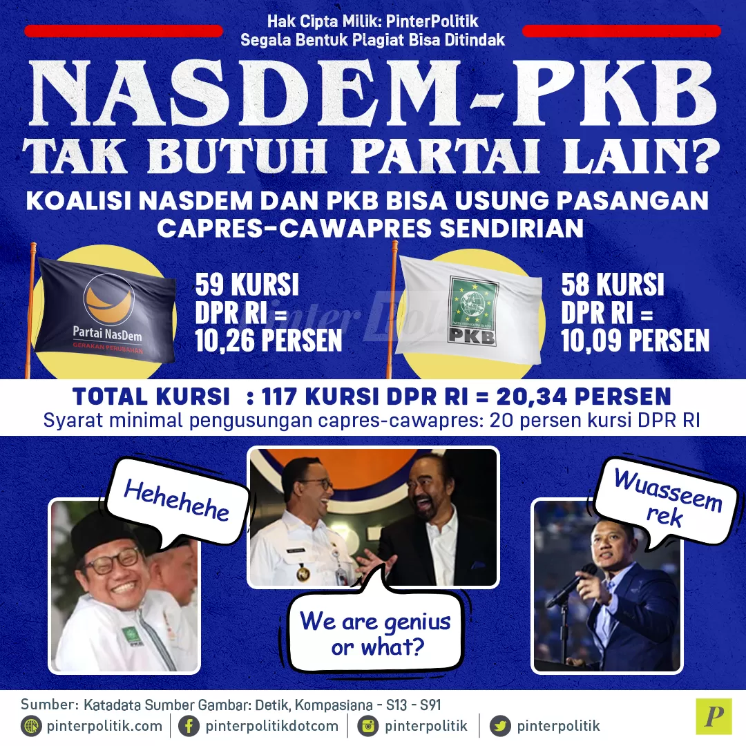 nasdem pkb tak butuh partai lain