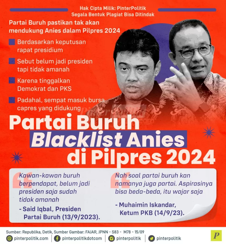 partai buruh blacklist anies di pilpres 2024