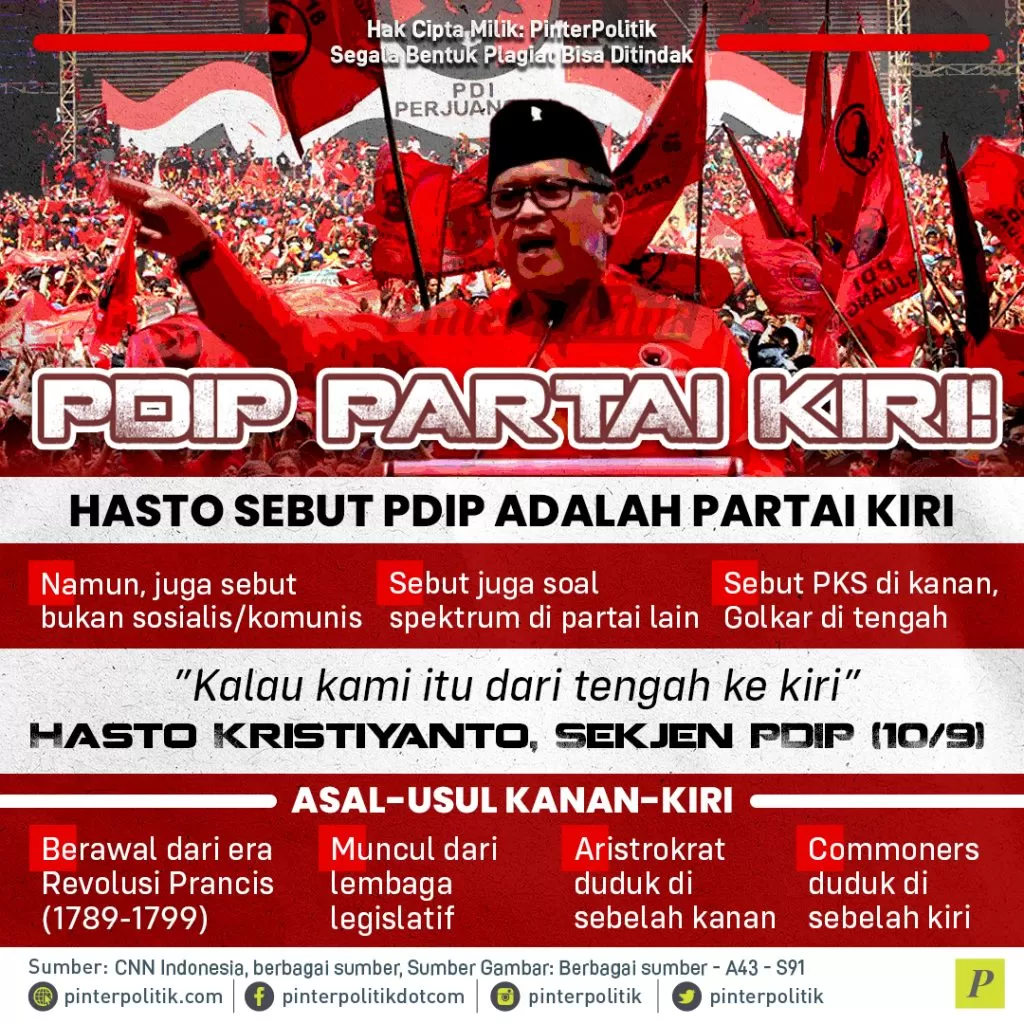 pdip partai kiri