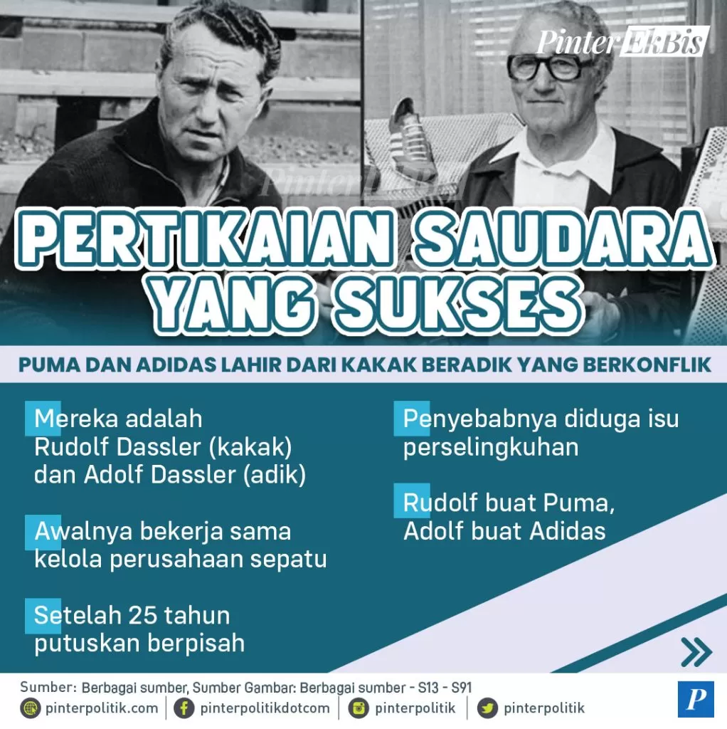 pertikaian saudara yang suksesartboard 1 1