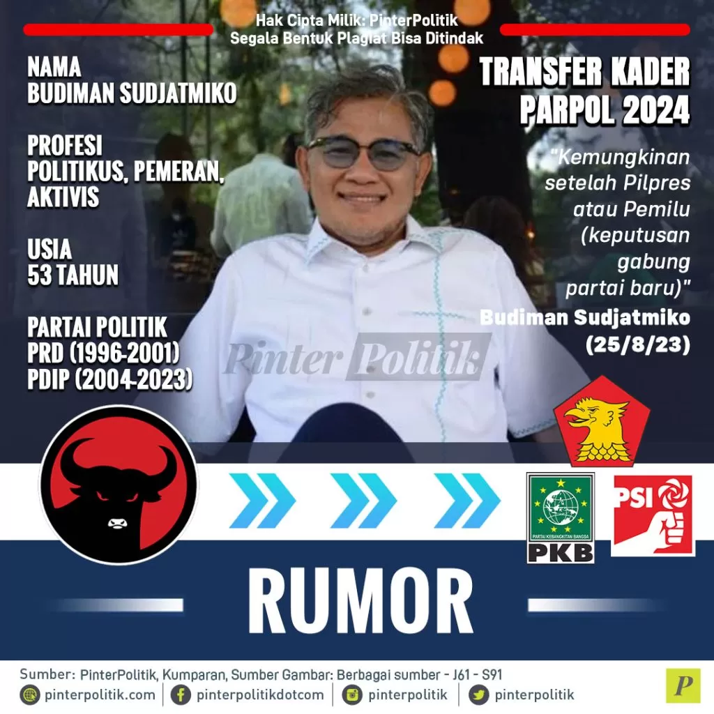 transfer kader parpol 2024