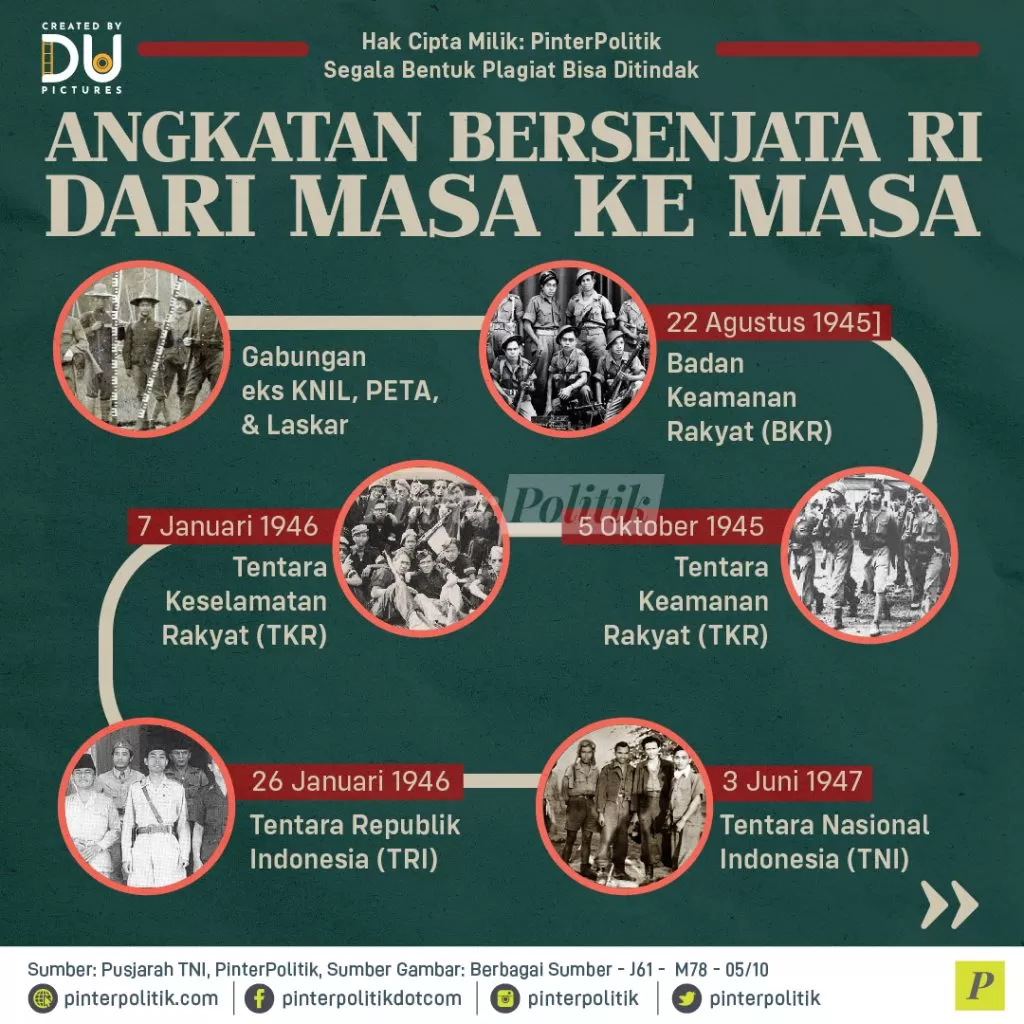 angkatan bersenjata dari masa ke masa 01