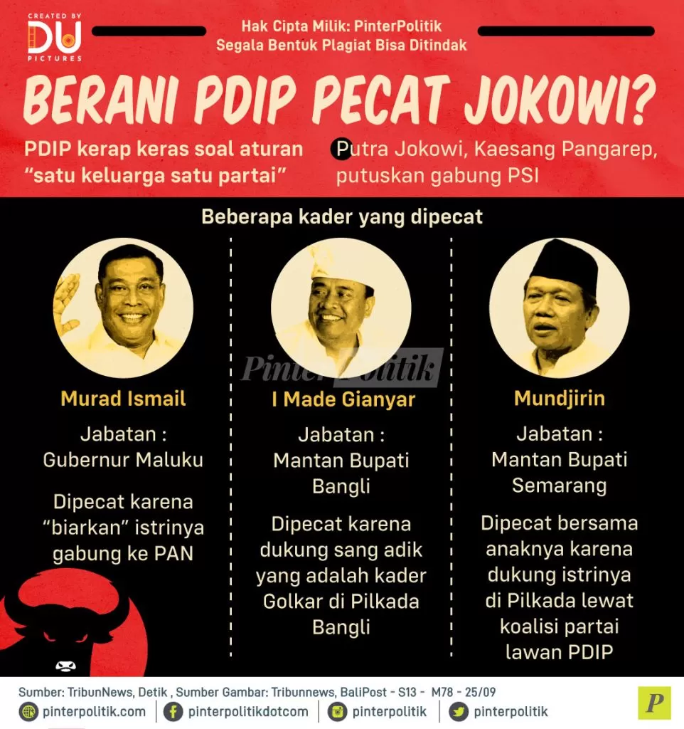 berani pdip pecat jokowi