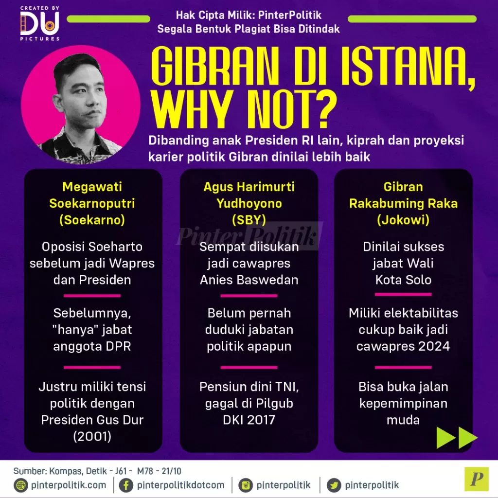 gibran di istana why not 01