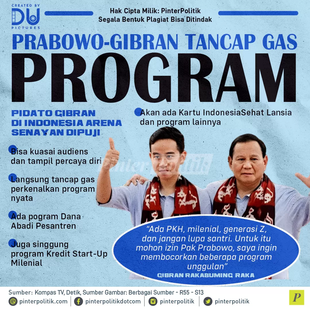 infografis gibran tancap gas program 2