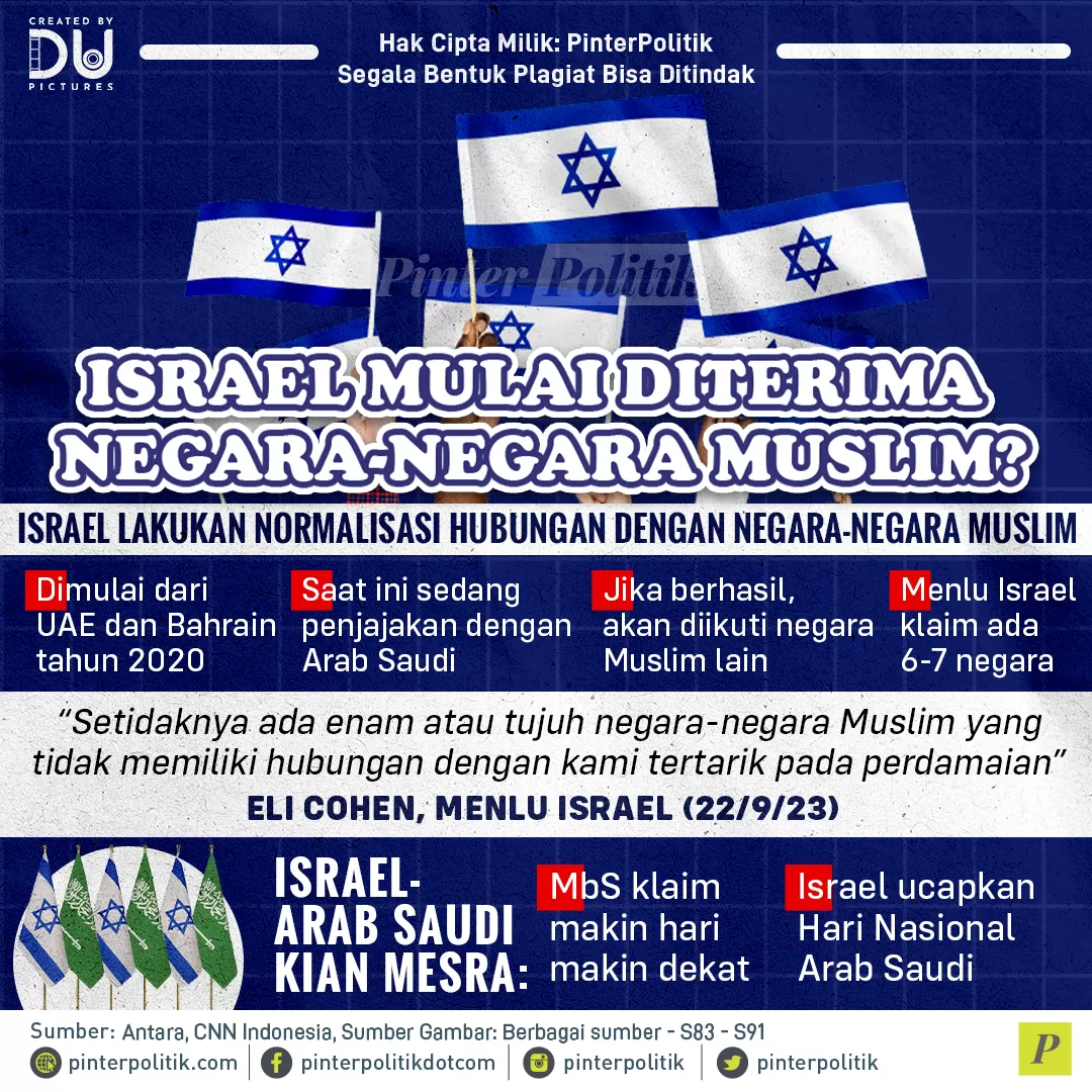 israel mulai diterima negara negara muslim