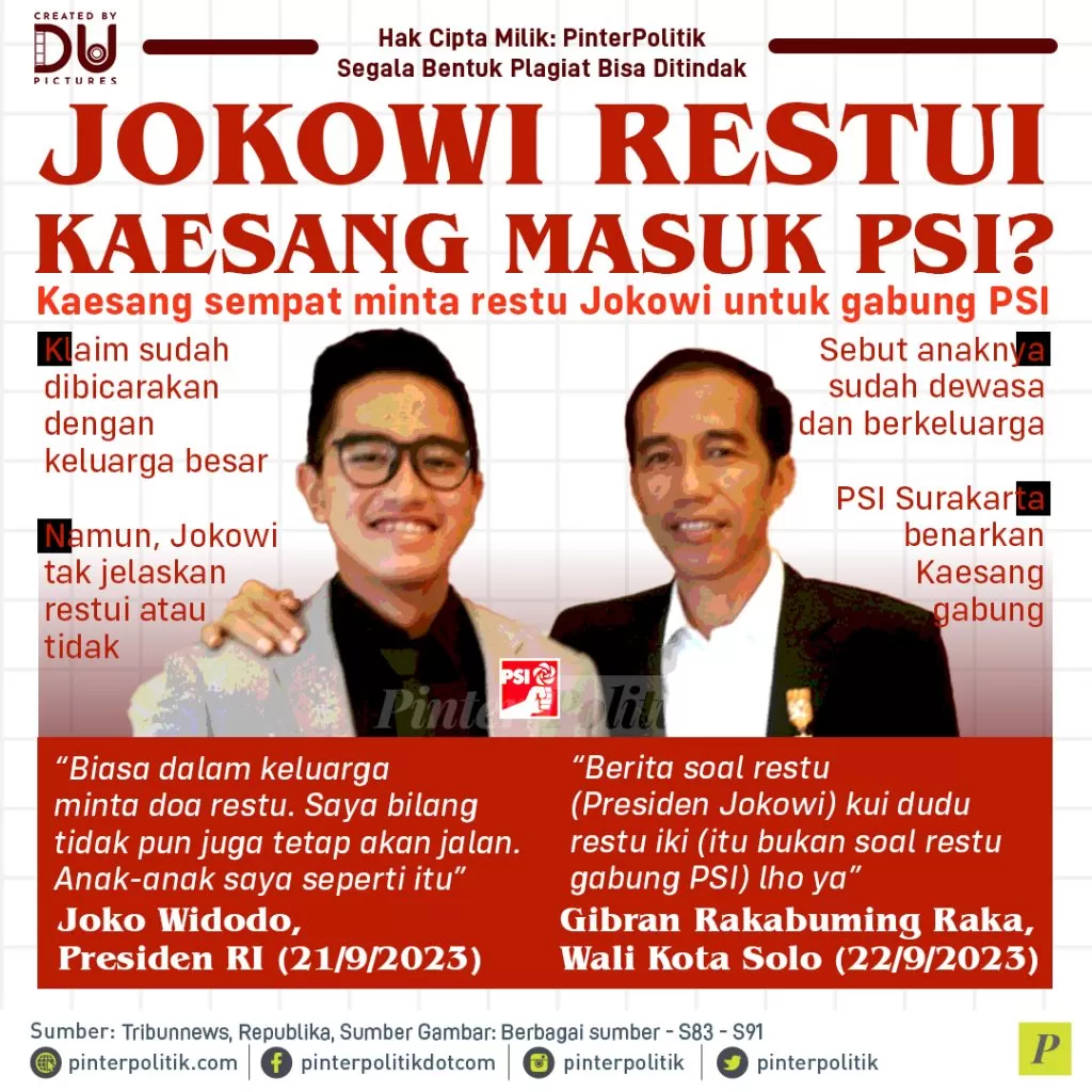 jokowi restui kaesang masuk psi