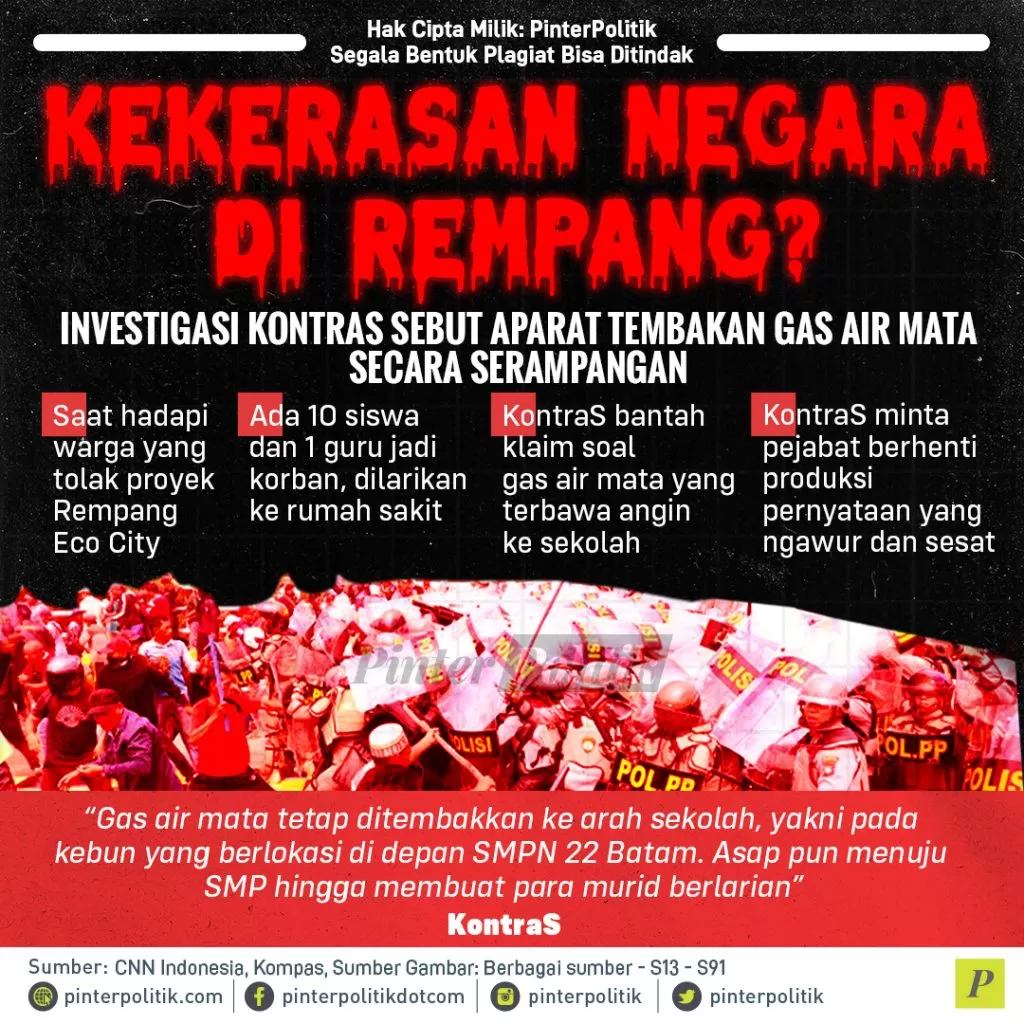 kekerasan negara di rempang
