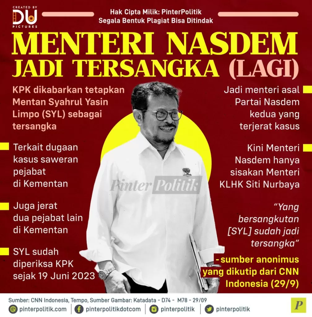 menteri nasdem jadi tersangka lagi