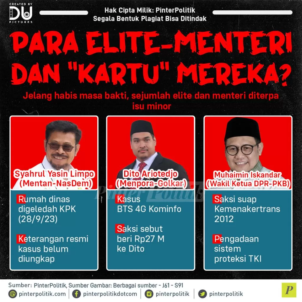 para elite menteri dan kartu merekaartboard 1 1