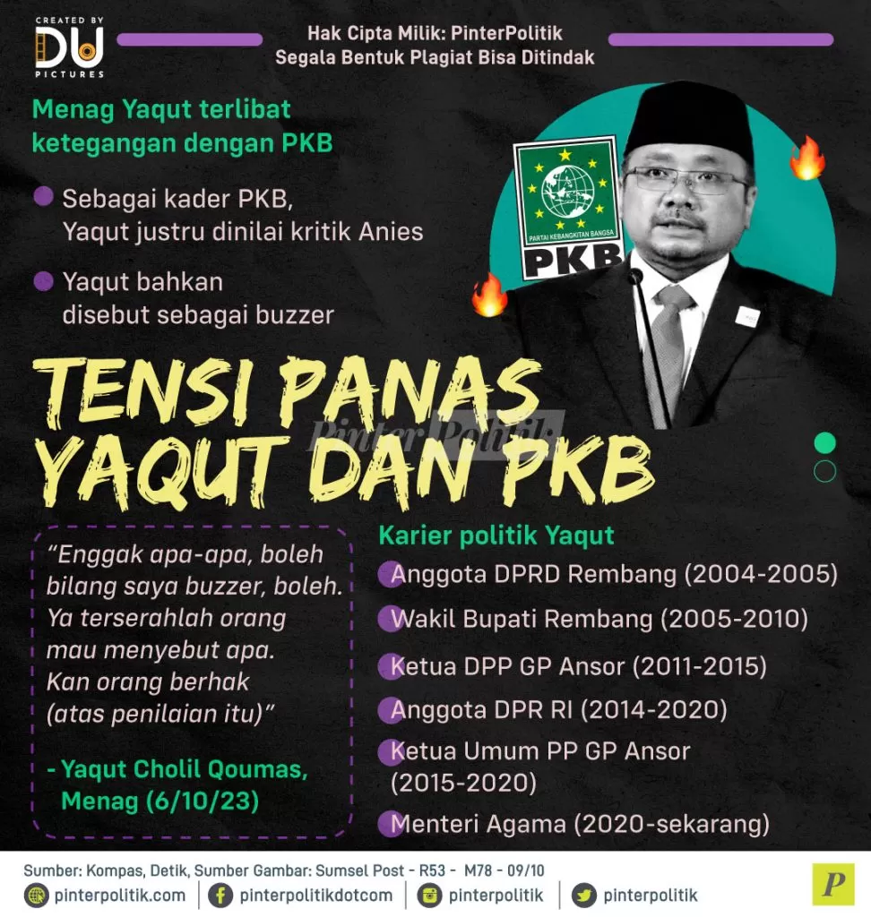 tensi panas yaqut dan pkb