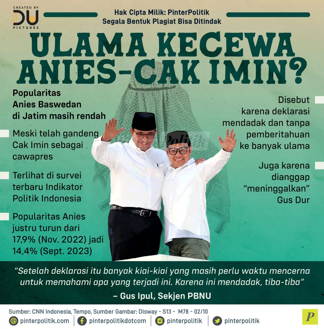 ulama kecewa anies cak imin