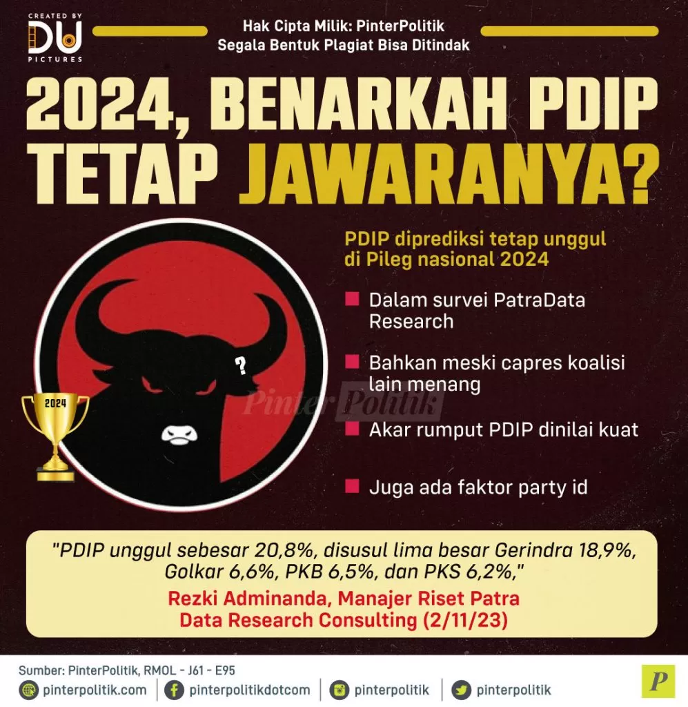 2024 benarkah pdip tetap jawaranya