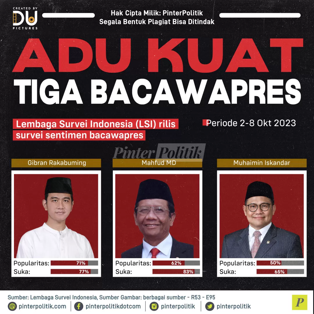 adu kuat tiga bacawapres