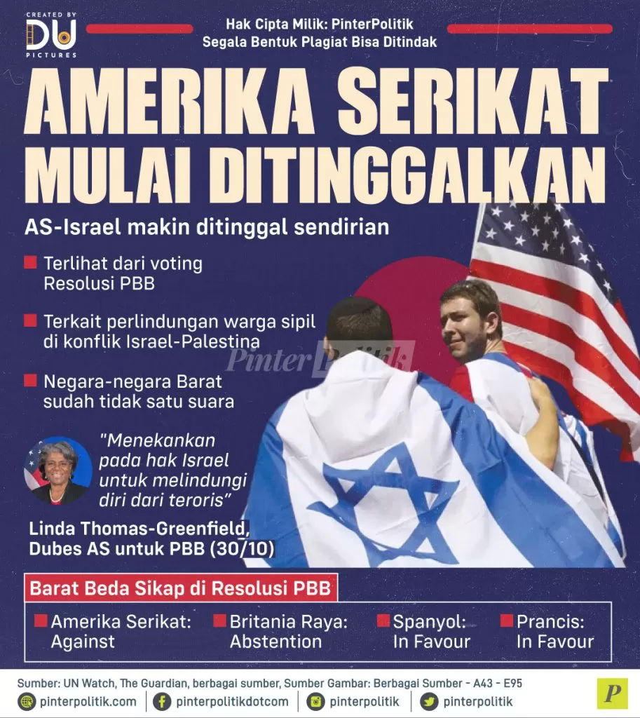 amerika serikat mulai ditinggalkan